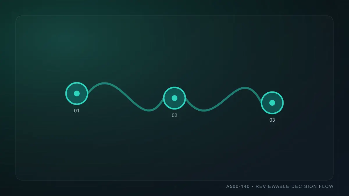 How to measure Arabic localization inside an app with reviewable evidence
