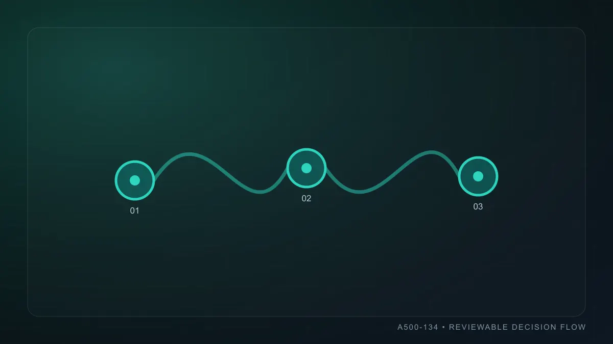 Troubleshooting Arabic localization inside an app: reproduce the failure before changing code