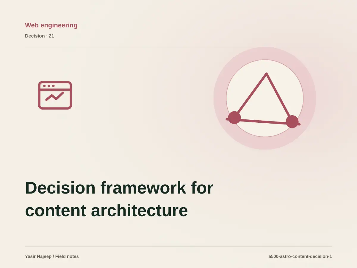 Decision framework for content architecture in Astro: fit, ownership, and risk