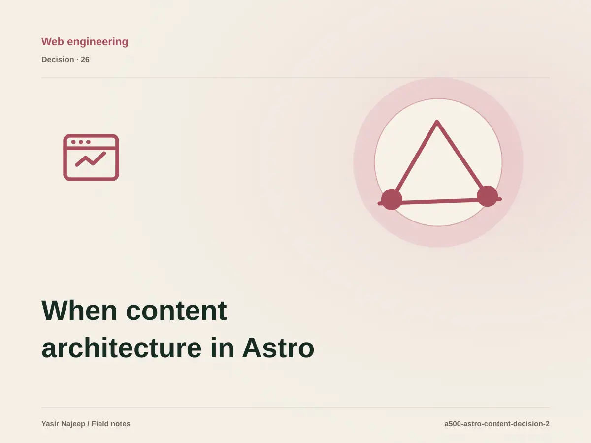 When content architecture in Astro makes sense, and when to wait