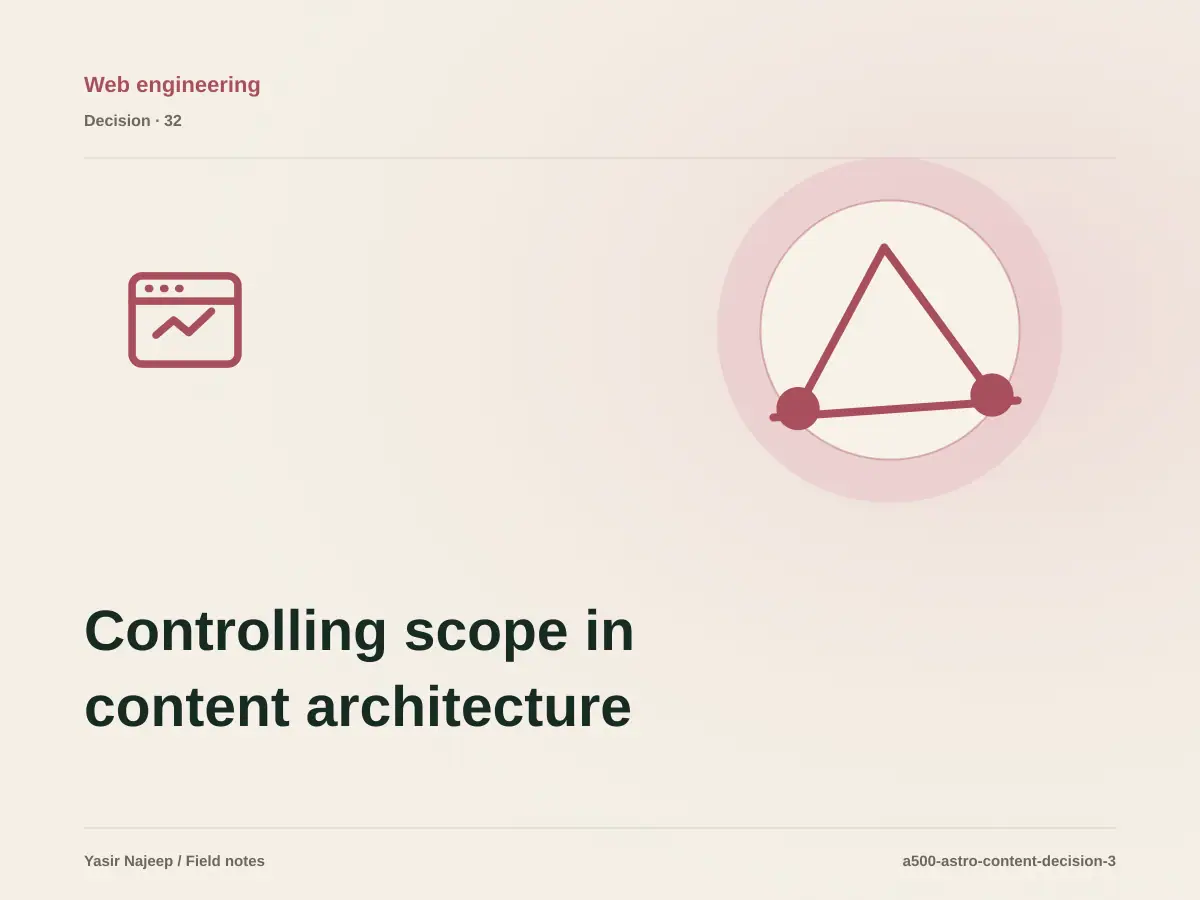 Controlling scope in content architecture in Astro: what belongs in the first release