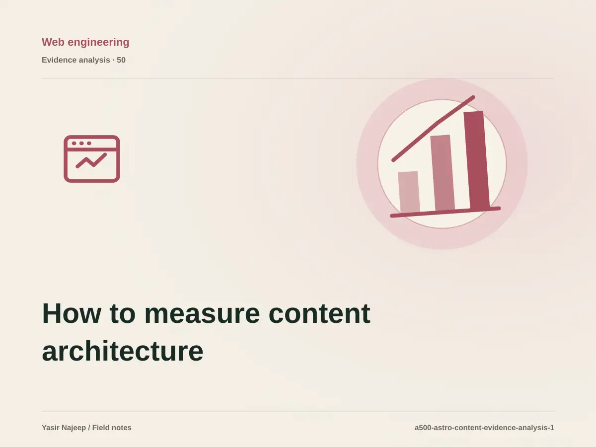 How to measure content architecture in Astro with reviewable evidence