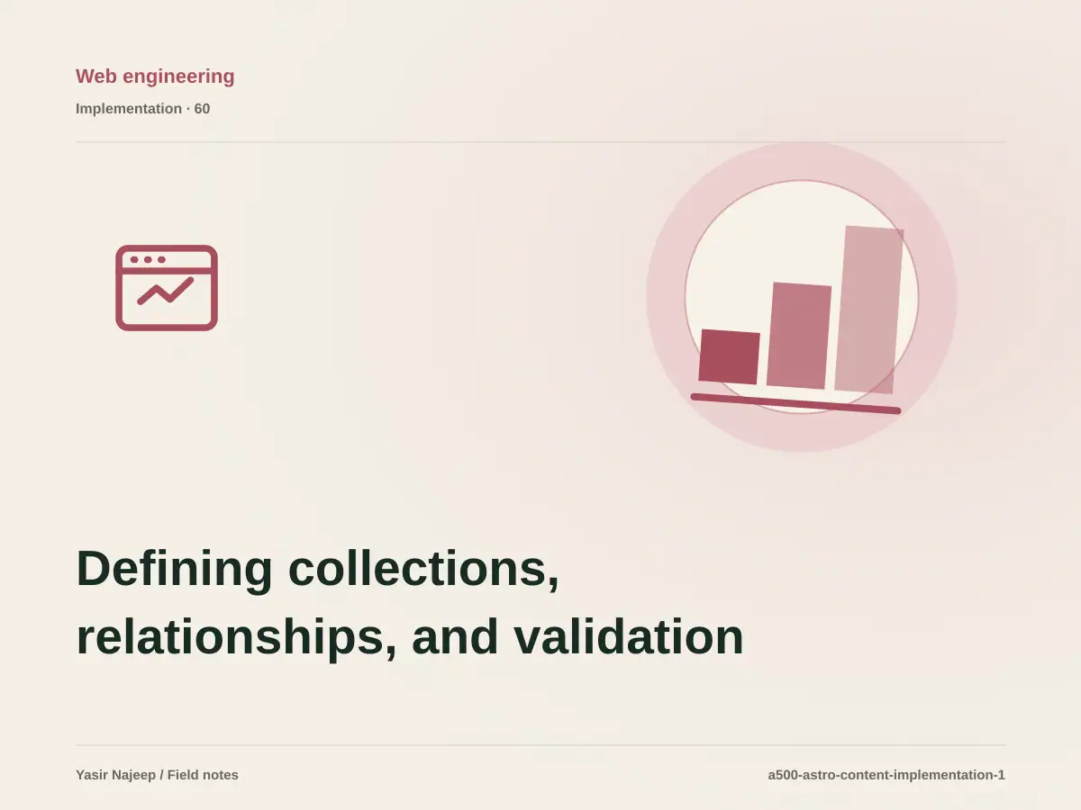 Defining collections, relationships, and validation for content architecture in Astro: a testable workflow