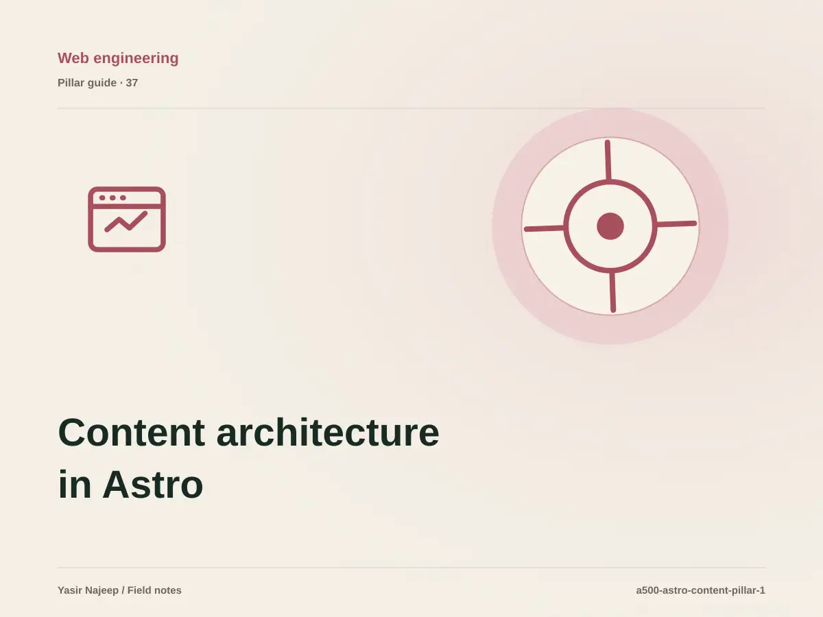 Content architecture in Astro: from requirements to reliable operation
