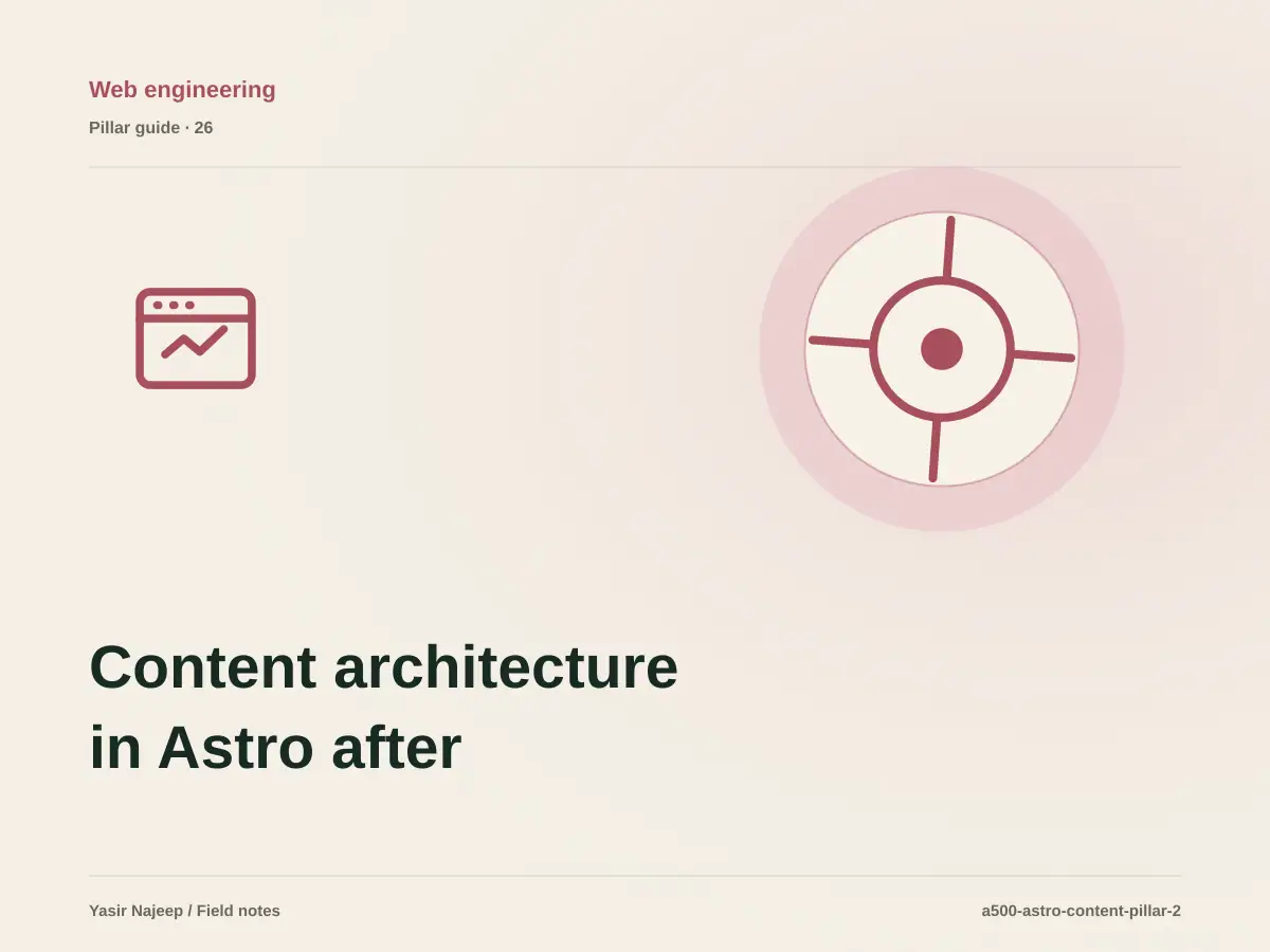 Content architecture in Astro after launch: managing change without losing control