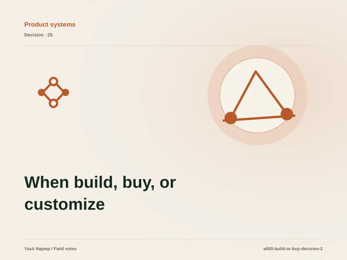 When build, buy, or customize decisions makes sense, and when to wait