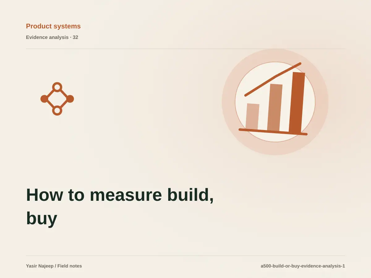 How to measure build, buy, or customize decisions with reviewable evidence