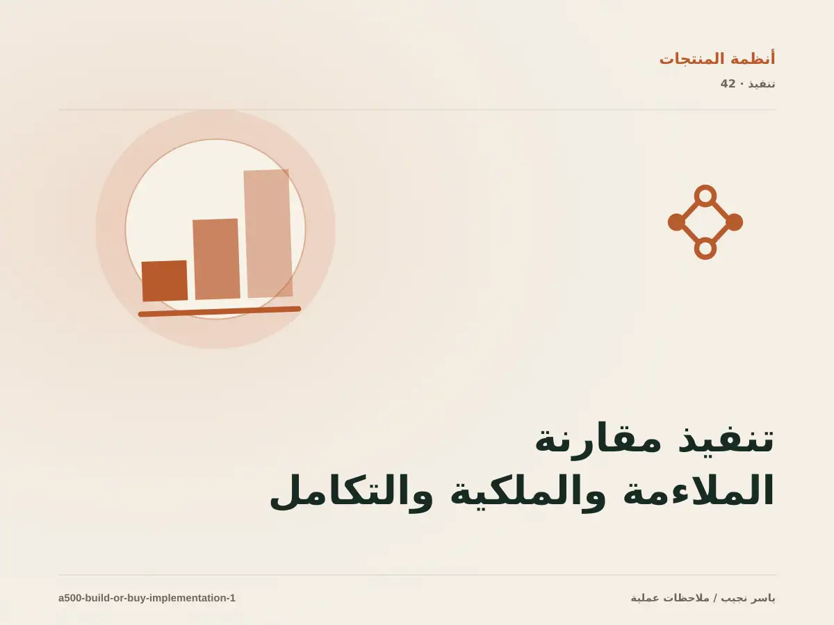 تنفيذ مقارنة الملاءمة والملكية والتكامل والتغيير ضمن قرار البناء أو الشراء أو التخصيص: خطوات قابلة للاختبار