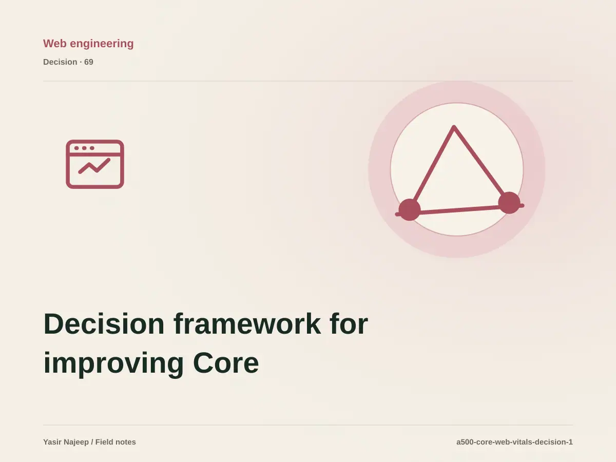 Decision framework for improving Core Web Vitals: fit, ownership, and risk