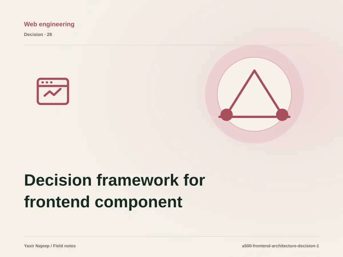 Decision framework for frontend component architecture: fit, ownership, and risk