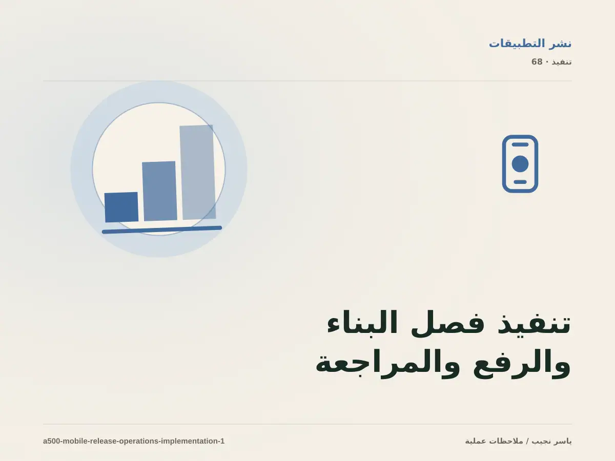 تنفيذ فصل البناء والرفع والمراجعة والتوفر والمراقبة ضمن تشغيل إصدارات تطبيقات الجوال: خطوات قابلة للاختبار