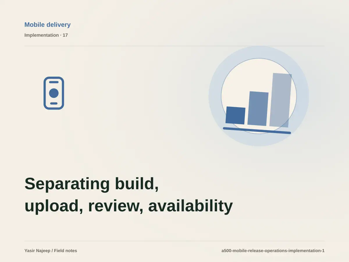 Separating build, upload, review, availability, and monitoring for mobile release operations: a testable workflow