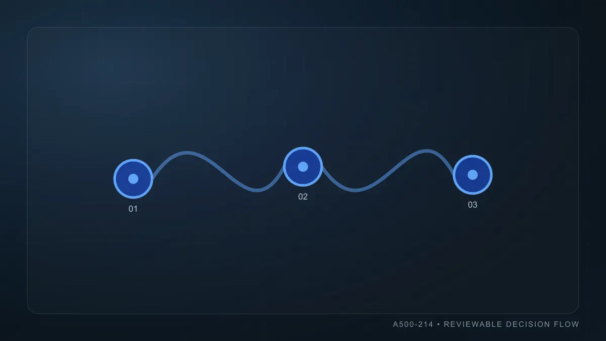 Troubleshooting mobile release operations: reproduce the failure before changing code