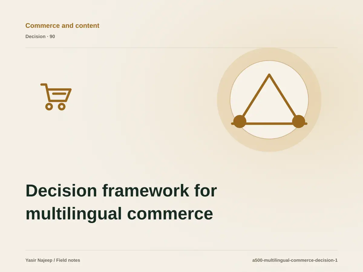 Decision framework for multilingual commerce and content: fit, ownership, and risk