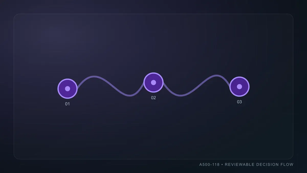 مراجعة اختبار وترقية Odoo قبل الإصدار: ما الذي يجب إثباته؟
