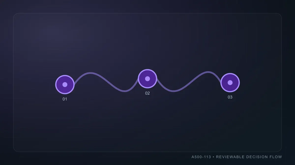 تنفيذ إنشاء نسخة وتجربة modules والبيانات والتقارير ضمن اختبار وترقية Odoo: خطوات قابلة للاختبار