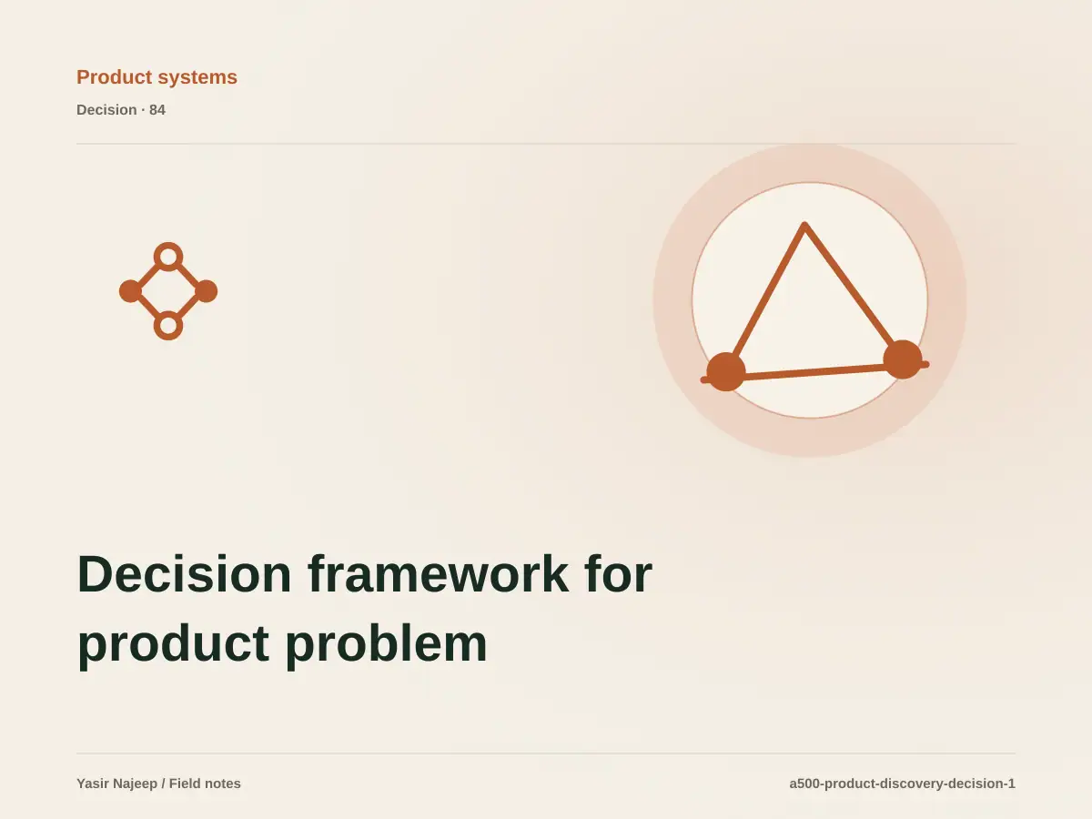 Decision framework for product problem discovery: fit, ownership, and risk