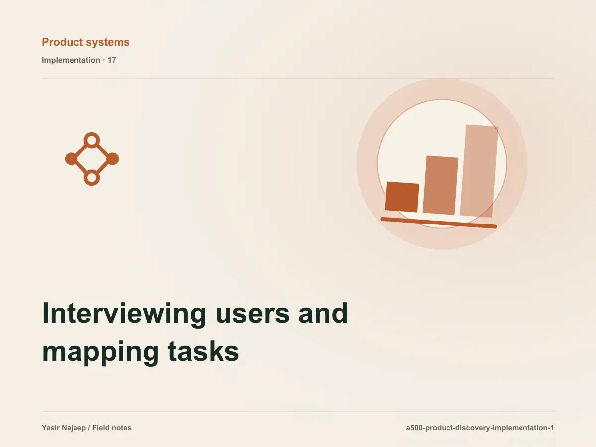 Interviewing users and mapping tasks and constraints for product problem discovery: a testable workflow