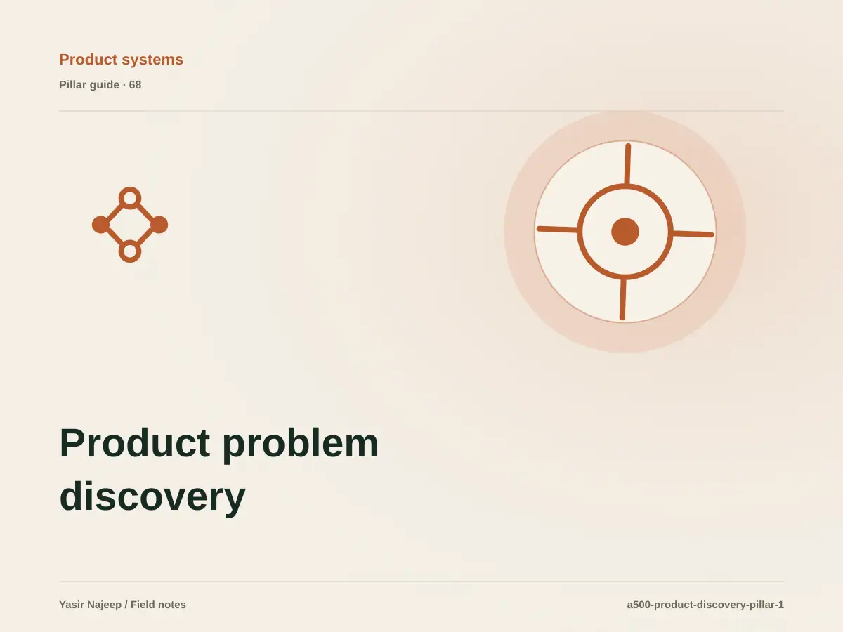 Product problem discovery: from requirements to reliable operation