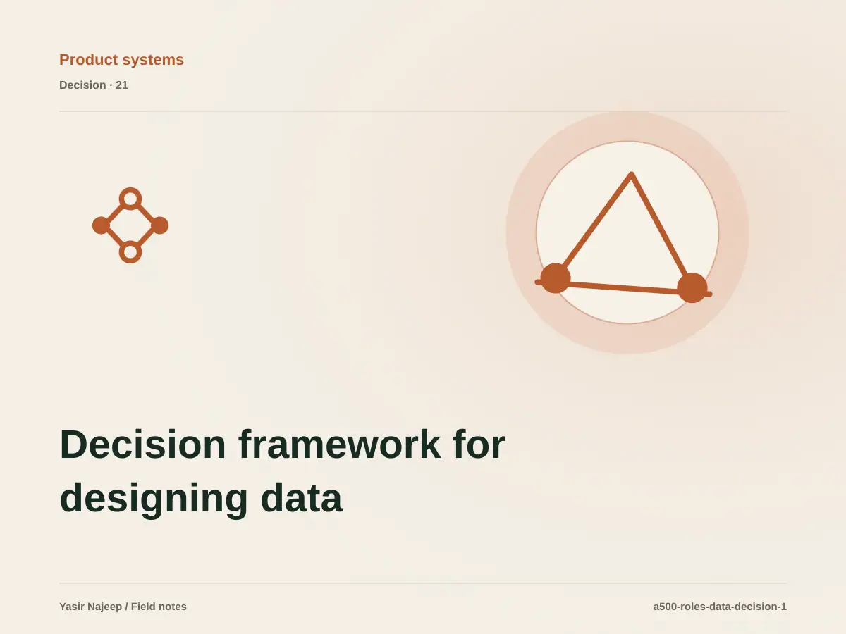Decision framework for designing data and permissions: fit, ownership, and risk