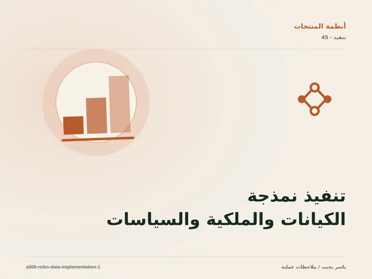 تنفيذ نمذجة الكيانات والملكية والسياسات والتاريخ ضمن تصميم البيانات والصلاحيات: خطوات قابلة للاختبار