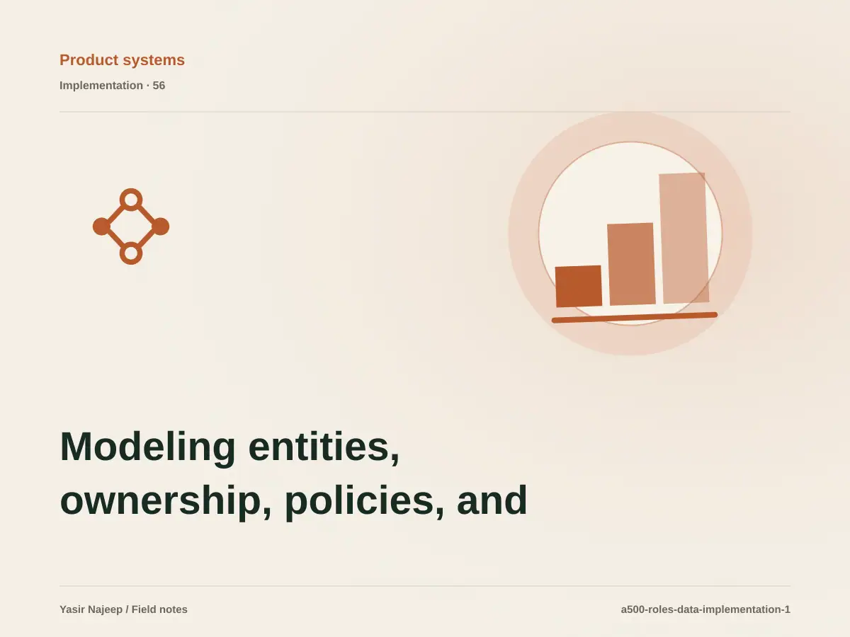 Modeling entities, ownership, policies, and history for designing data and permissions: a testable workflow