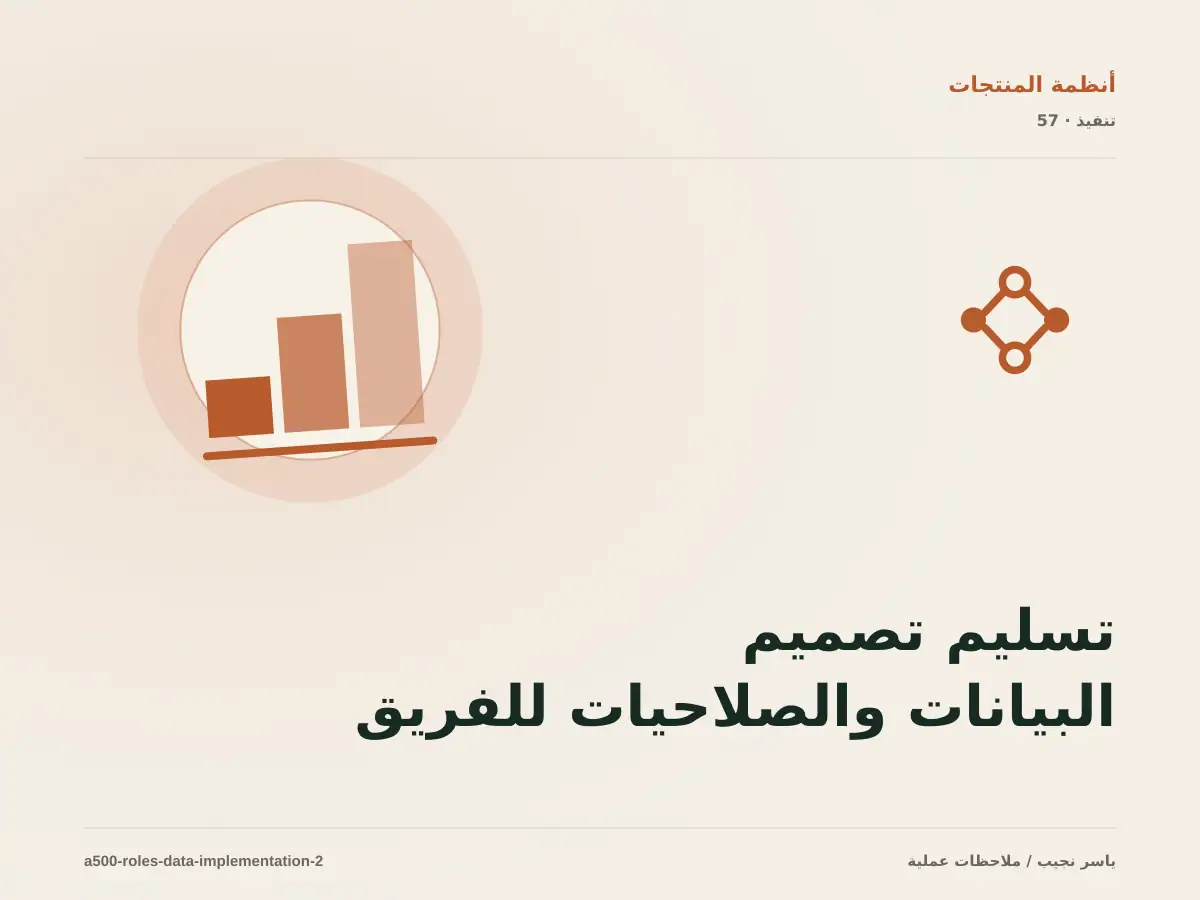 تسليم تصميم البيانات والصلاحيات للفريق: التوثيق والصلاحيات والرجوع