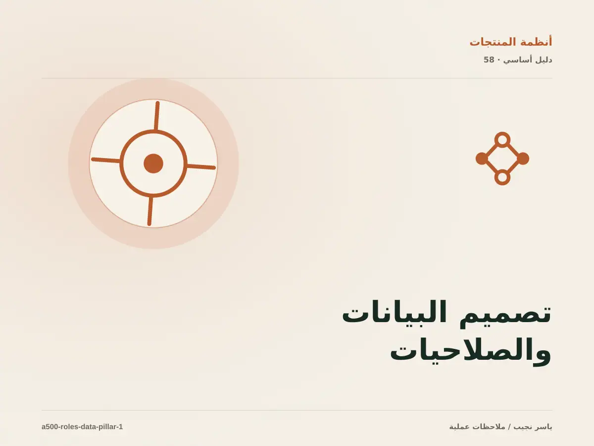 تصميم البيانات والصلاحيات: خريطة عملية من المتطلبات إلى التشغيل