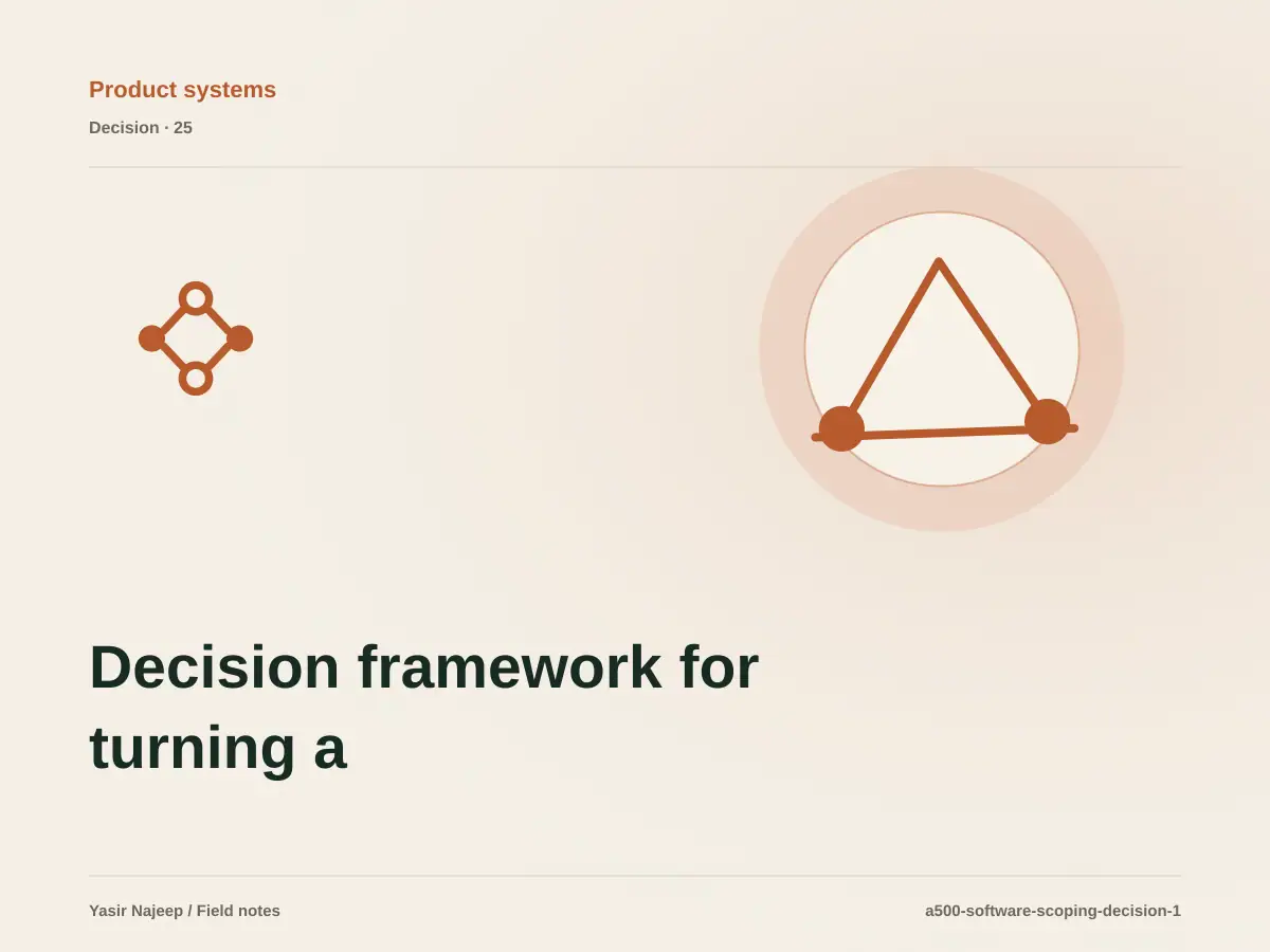 Decision framework for turning a request into software scope: fit, ownership, and risk