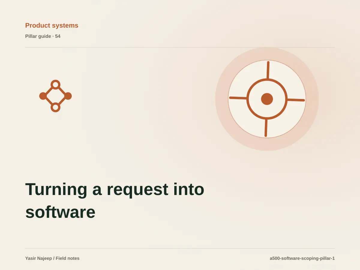 Turning a request into software scope: from requirements to reliable operation