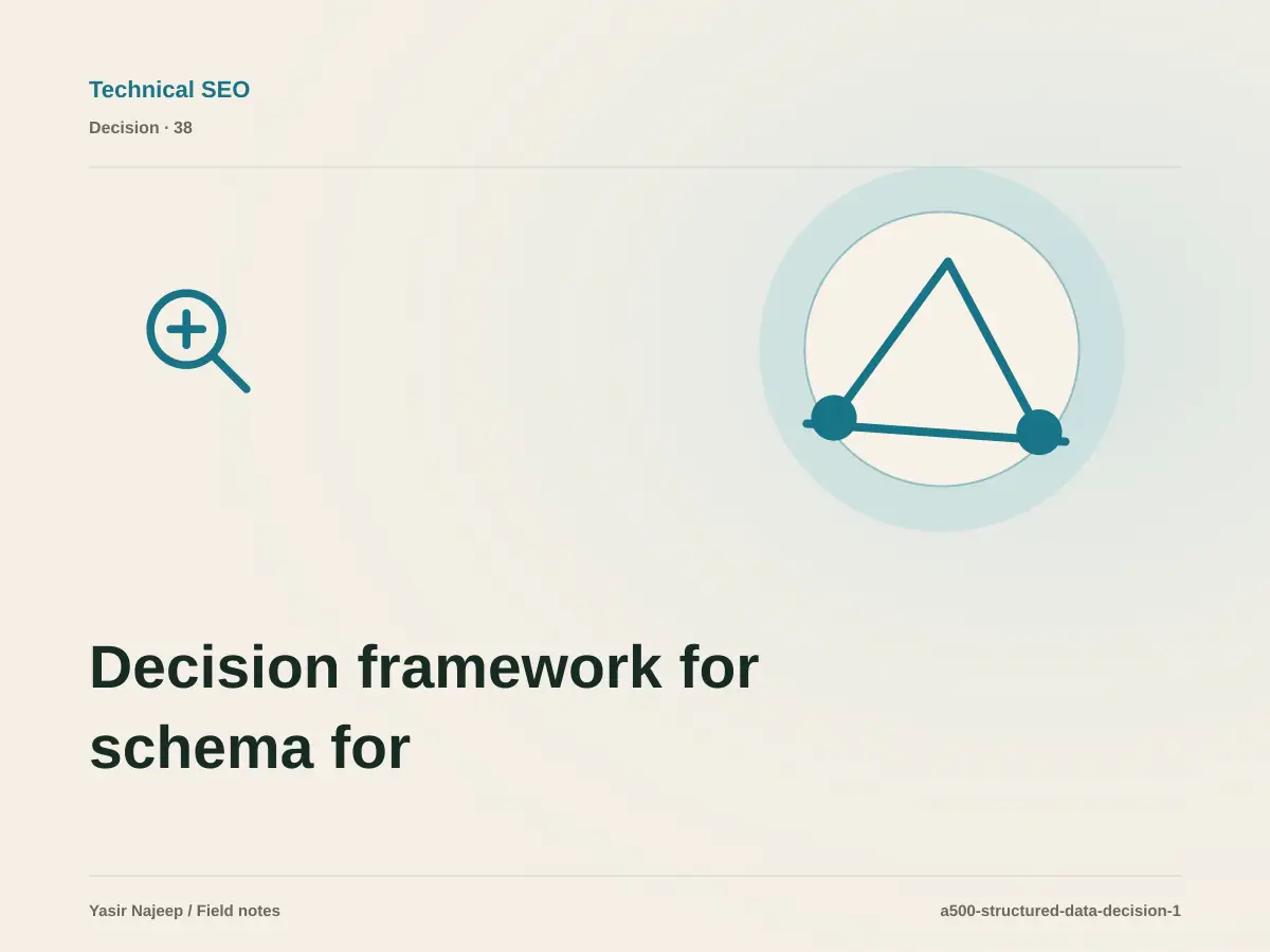 Decision framework for schema for articles, services, and projects: fit, ownership, and risk