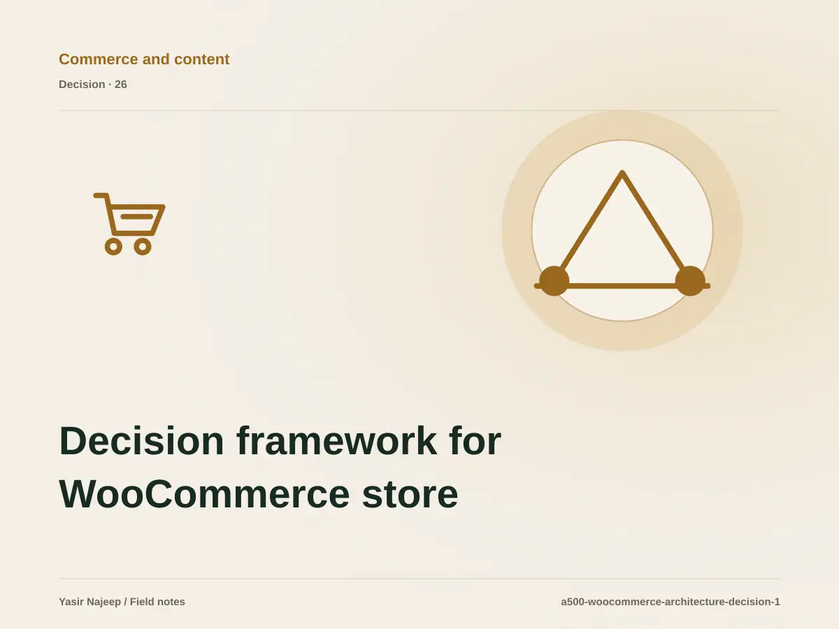 Decision framework for WooCommerce store architecture: fit, ownership, and risk
