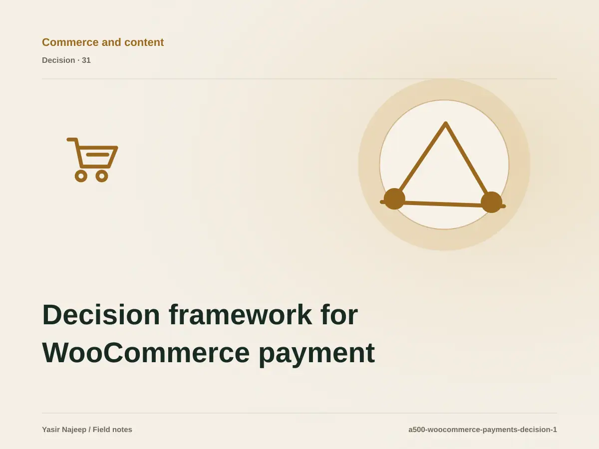Decision framework for WooCommerce payment integrations: fit, ownership, and risk