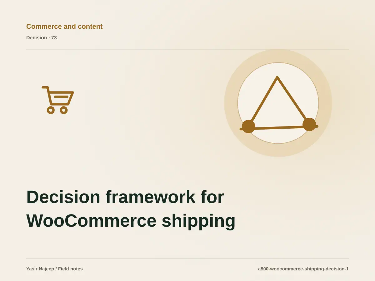 Decision framework for WooCommerce shipping and fulfillment: fit, ownership, and risk