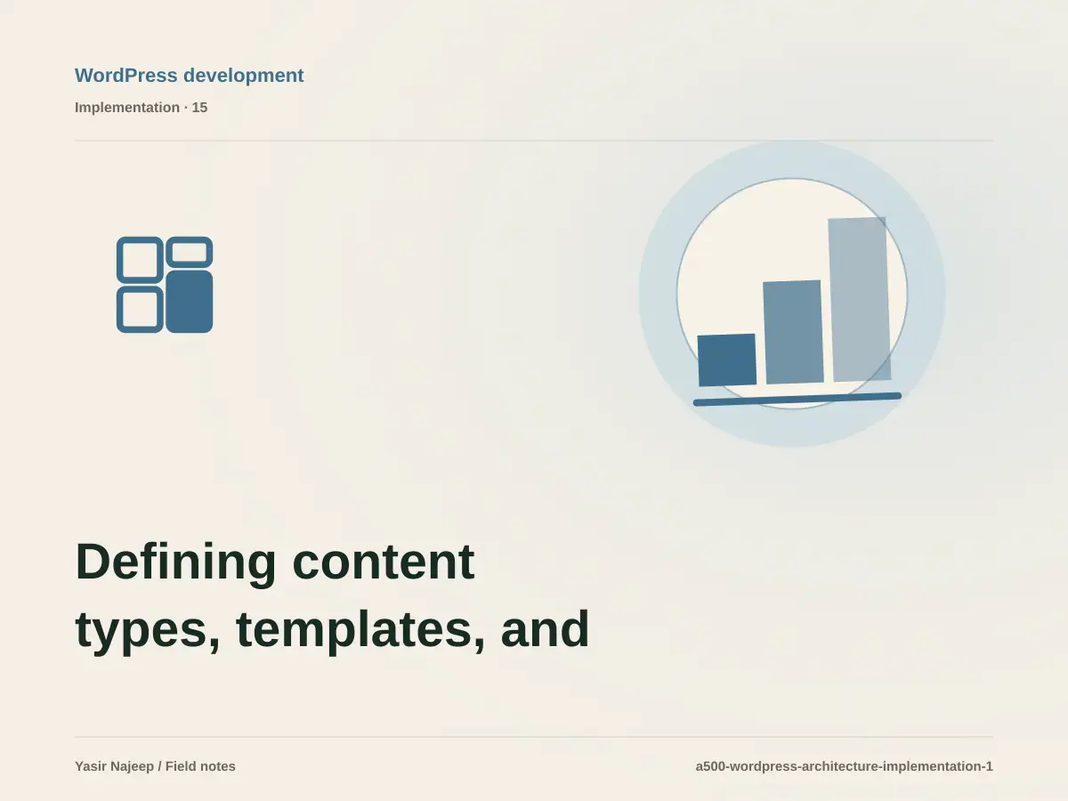 Defining content types, templates, and ownership for WordPress site architecture: a testable workflow