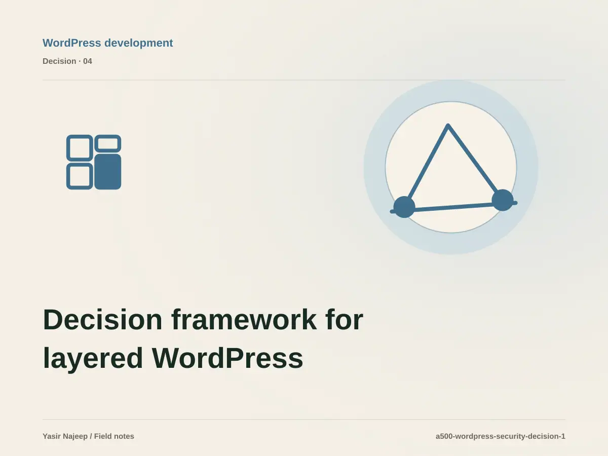 Decision framework for layered WordPress security: fit, ownership, and risk