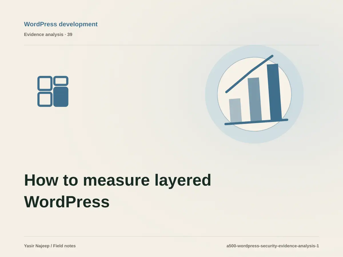How to measure layered WordPress security with reviewable evidence