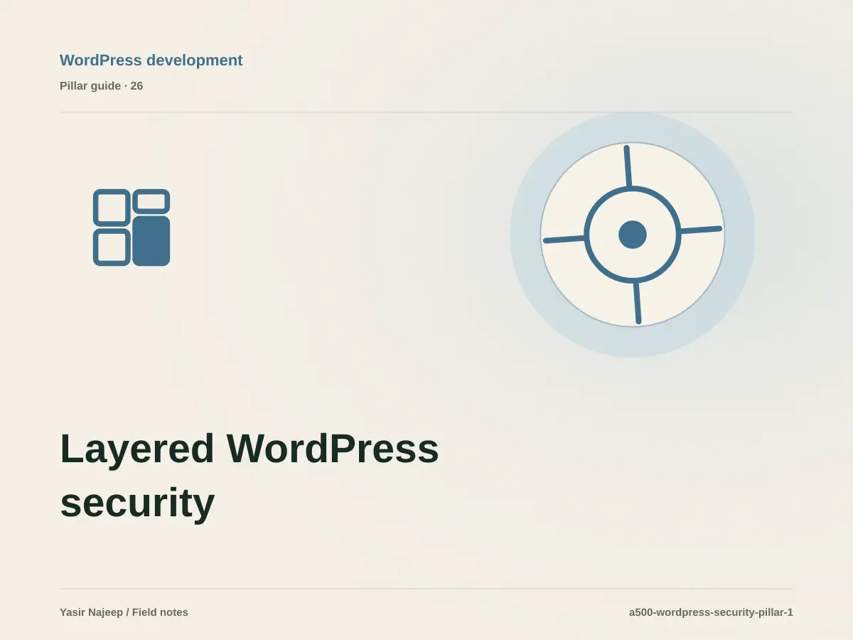 Layered WordPress security: from requirements to reliable operation
