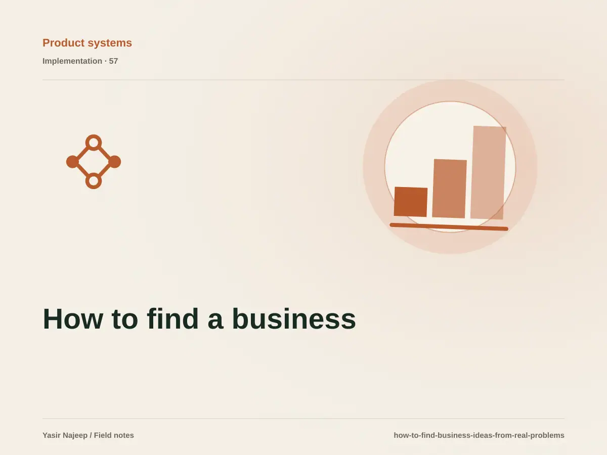 How to find a business idea in a real problem