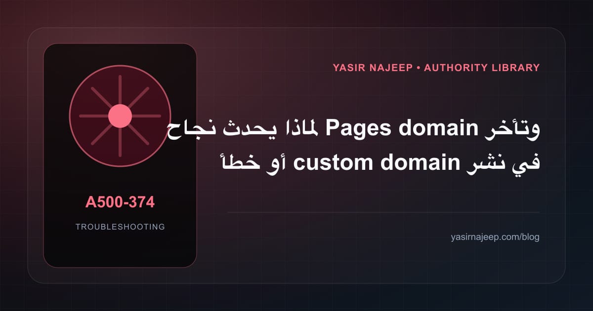 تشخيص أعطال نشر المواقع الثابتة على Cloudflare: أعد إنتاج المشكلة قبل التعديل